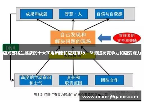 应对苏格兰挑战的十大实用策略和应对技巧,帮助提高竞争力和应变能力 应对苏格兰挑战的十大实用策略和应对技巧,帮助提高竞争力和应变能力