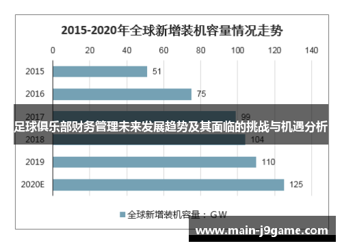 足球俱乐部财务管理未来发展趋势及其面临的挑战与机遇分析 足球俱乐部财务管理未来发展趋势及其面临的挑战与机遇分析